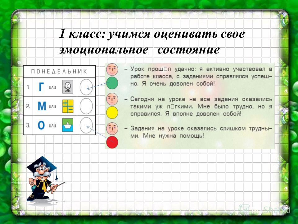 Карта уверенности упражнение описание