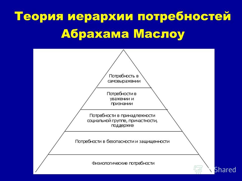 Закономерность теория. Абрахам Маслоу иерархия потребностей. Теория Абрахама Маслоу. Содержательная теория мотивации Маслоу.