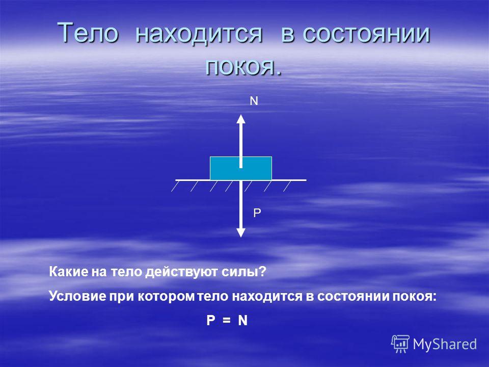 Назвать силу действующую на тело