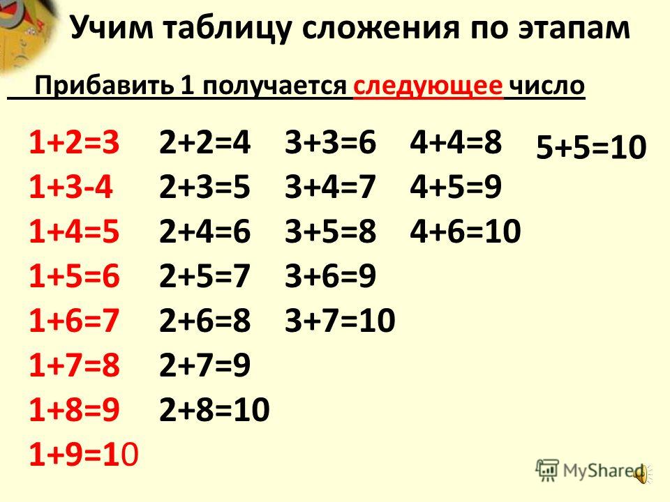 Таблица сложения 1 класс презентация и конспект