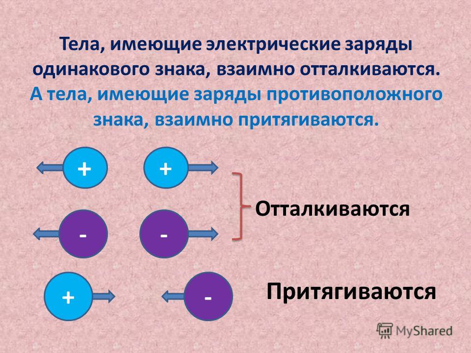 Электризация картинки в физике