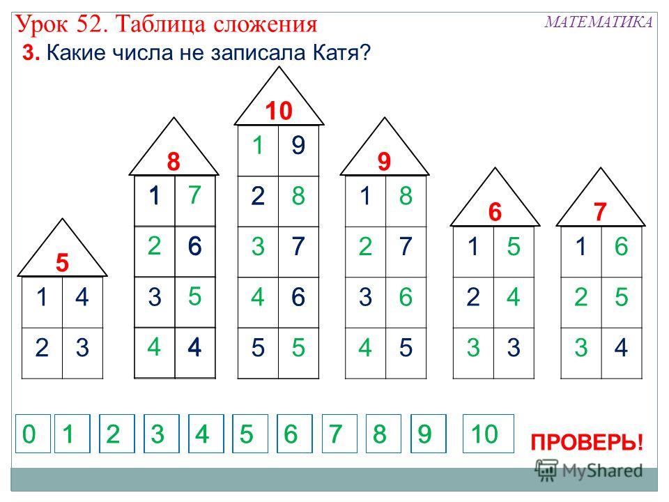 Презентация 1 класс состав чисел второго десятка