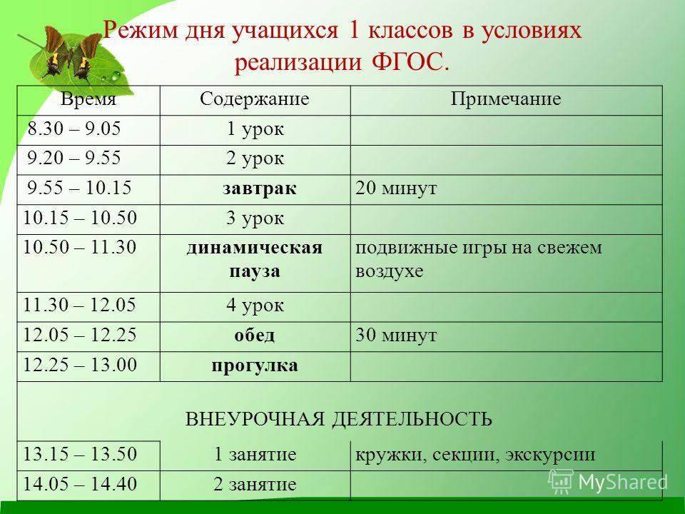 Режим дня 1 день. Режим дня школьника 1 класса. Распорядок дня школьника 1 класс. Режим дня для учащихся. Режим дня учащегося.