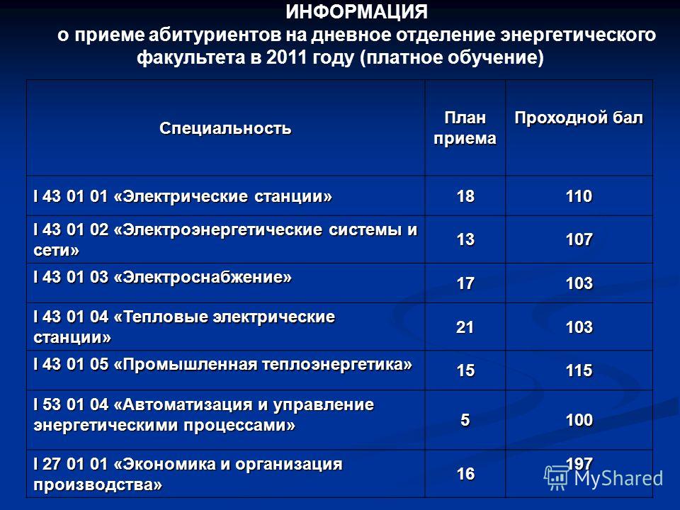 Бру проходные баллы 2024