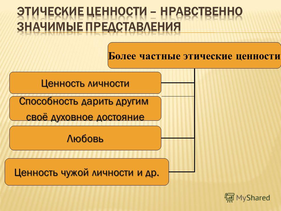 Схема моральных ценностей