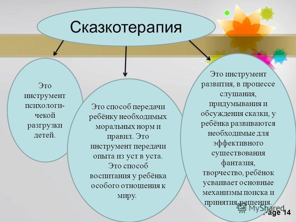 Сказка про себя психология образец пример