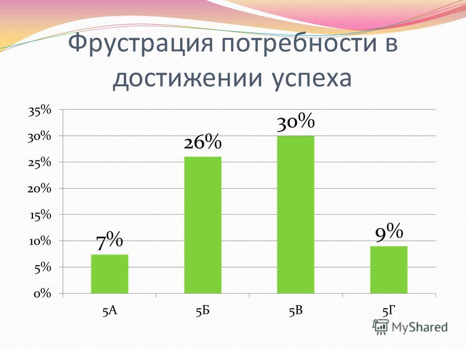 Потребности подростка школьника