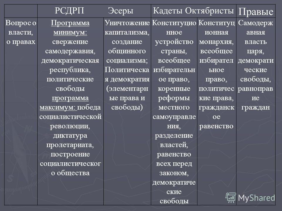 Национализация земли представляется правительству гибельною для страны а проект партии народной егэ