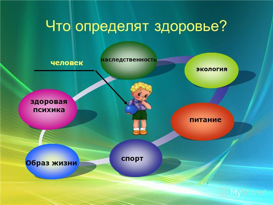 Классный час на тему здоровый образ жизни презентация 3 класс