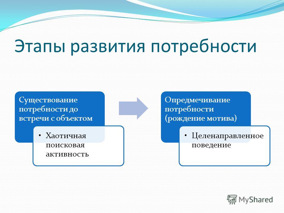 Этапы развития потребности в общении