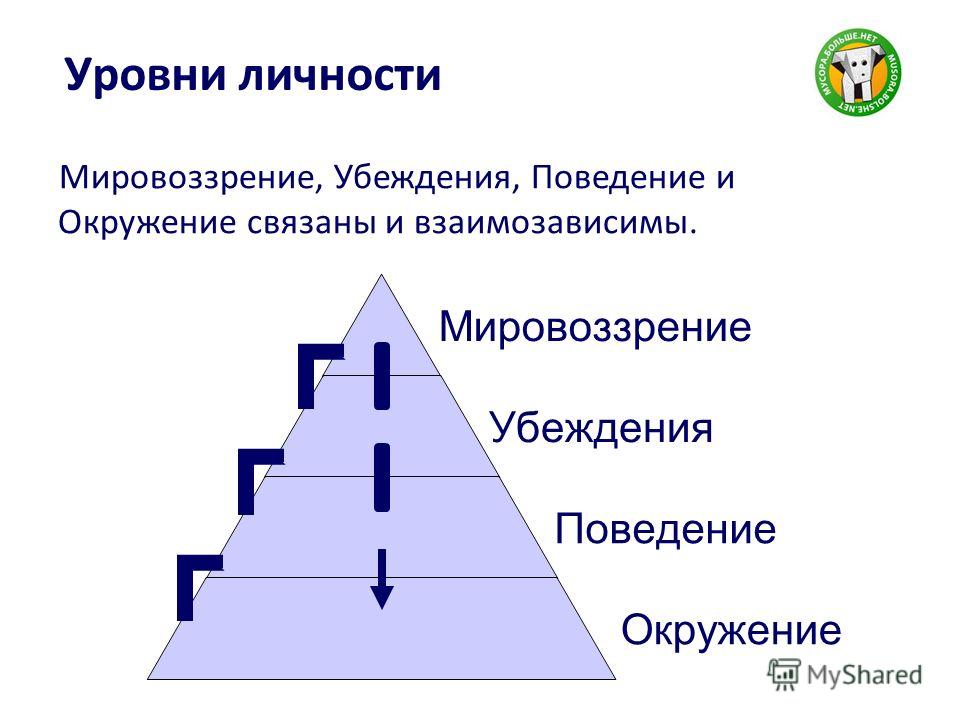 Воспроизводство определенных образцов мироощущения и поведения