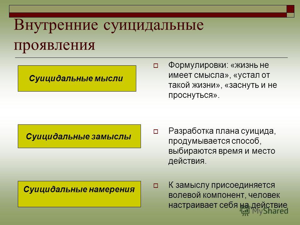 Суицидальные мысли и намерения. Суицидальные мысли симптом. Суицидальные мысли намерения действия. Частые мысли о суициде. Суицидальные мысли причины возникновения.