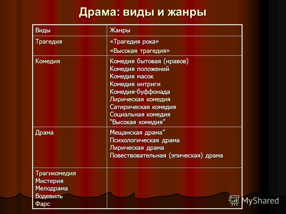 План содержания тематика проблематика интенсивность воспроизведения эстетический пафос