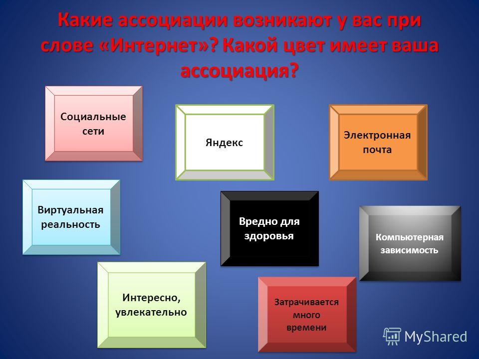 Запишите ассоциации которые возникают у вас в связи со словом проект