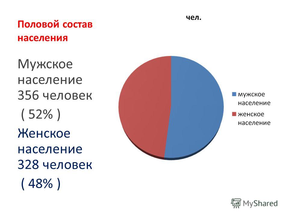 Религия германии диаграмма