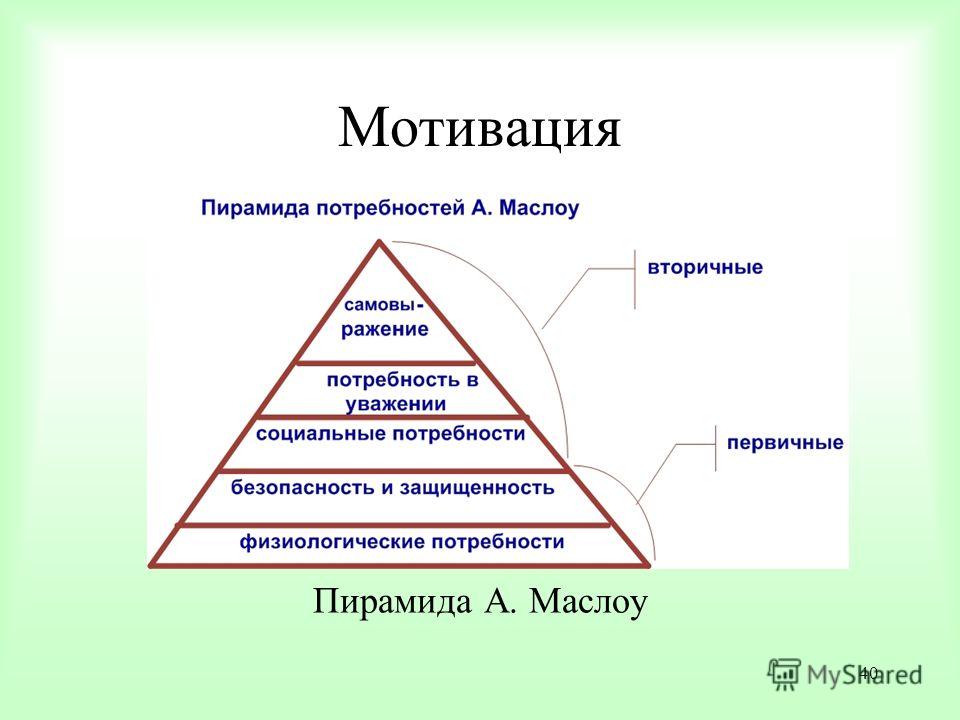 Какая мотивация выходит на первый план в иерархии мотивов младшего школьника