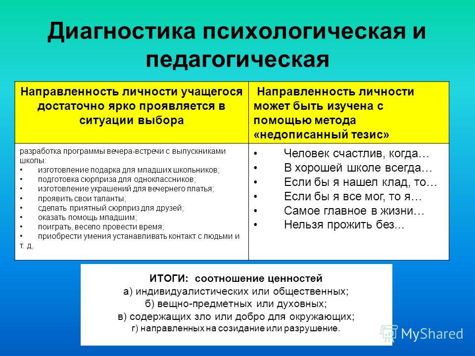 Тест направленность на деятельность. Направленность личности. Направленность личности в психологии. Методики педагогической диагностики. Личностная направленность.