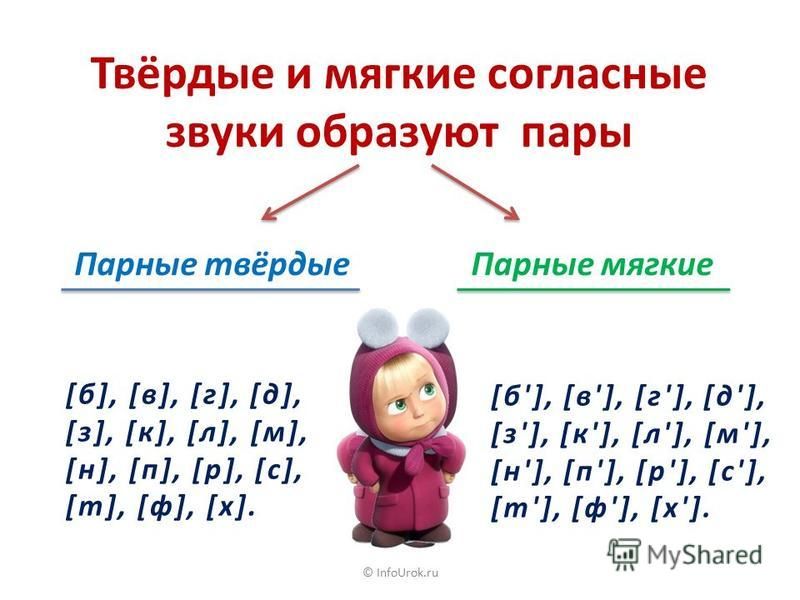 Согласные звуки согласные твердые и мягкие технологическая карта