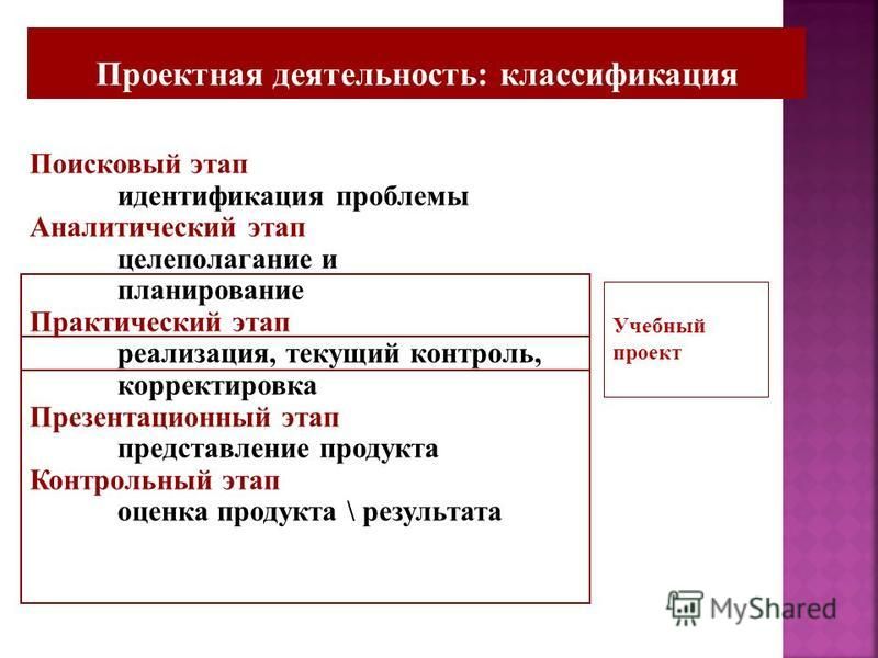 На стадии идентификации проекта