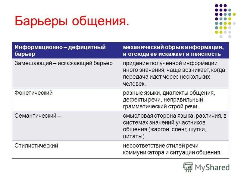 Барьер Стилей В Деловом Общении Возникает Когда