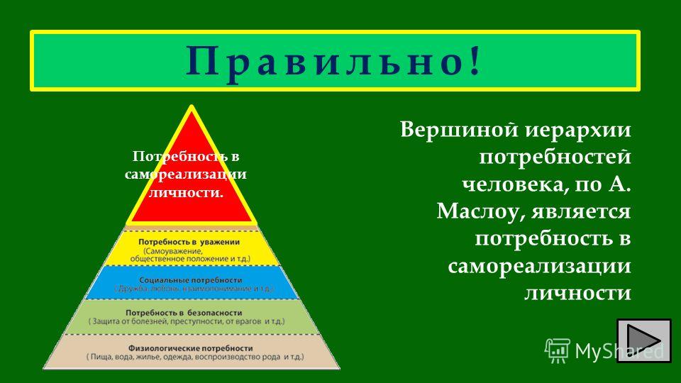 Образы потребностей человека