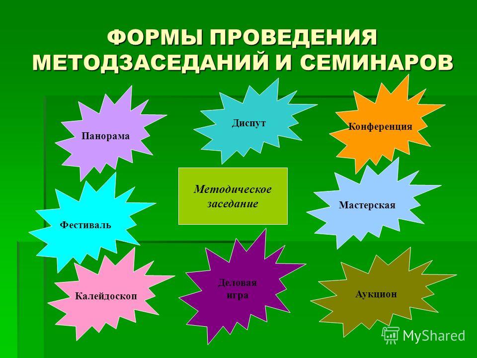 Методическая разработка урока в начальной школе. Формы проведения семинаров. Формы проведения мероприятий. Формы подведения семинара. Форма проведения тренинга.