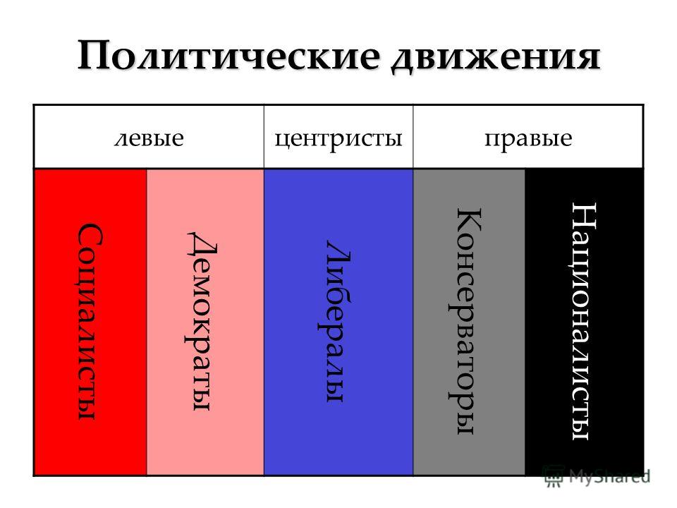 Политический спектр идеологий схема