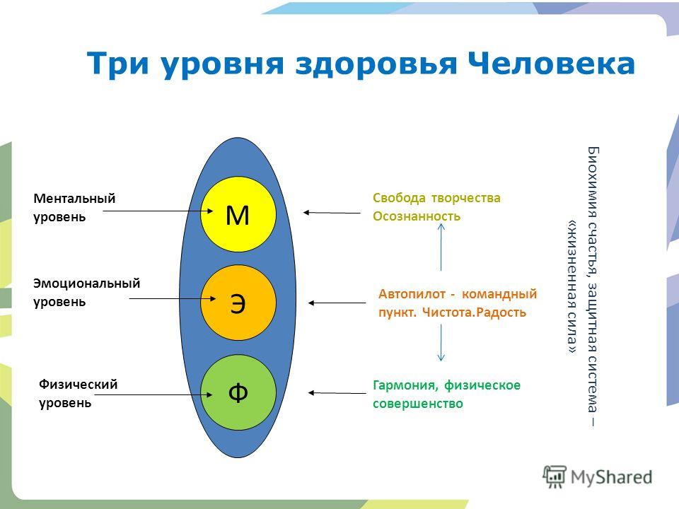 Общественный проект ментальное здоровье