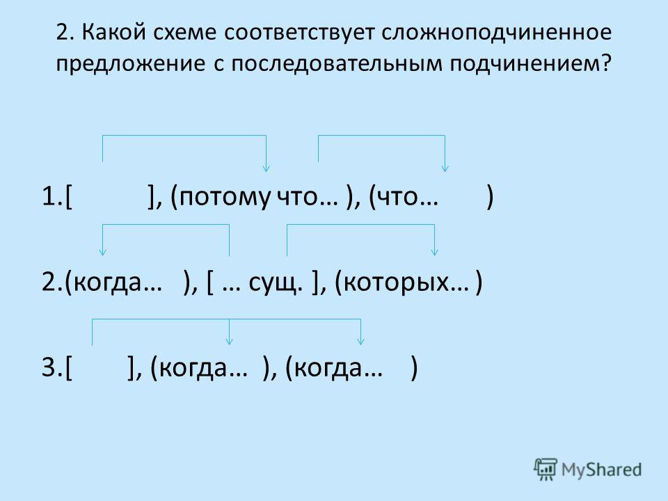 Схема предложения образец