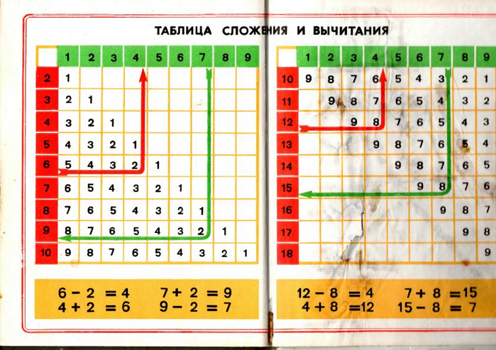 Презентация по математике 1 класс таблица сложения в пределах 20