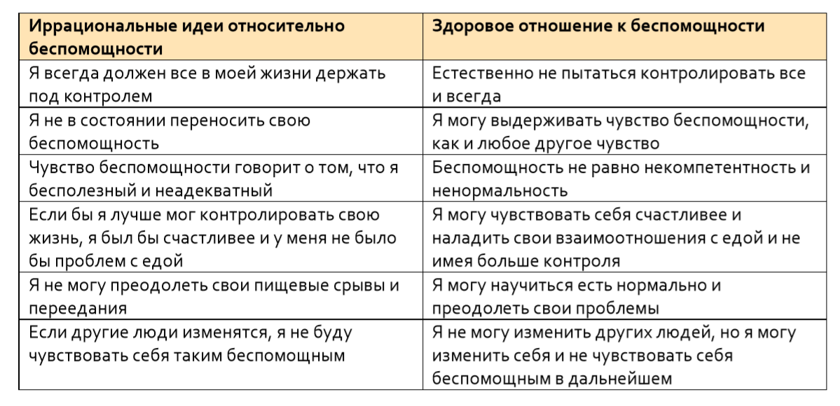 18 дезадаптивных схем янга