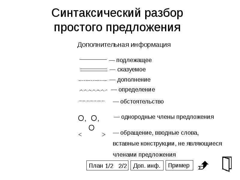 Схема предложения 7 класс русский язык онлайн