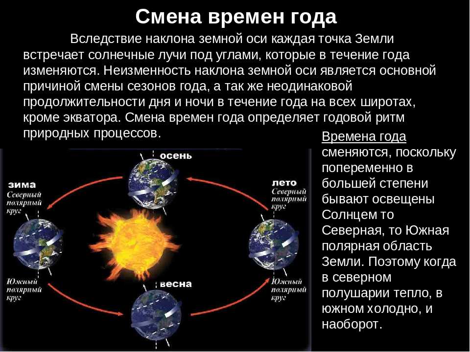 Определенное место на земной. Причина смены времен года. Почему происходит смена времен года на земле. Как происходит смена времен года. Почему на земле смена времен года.