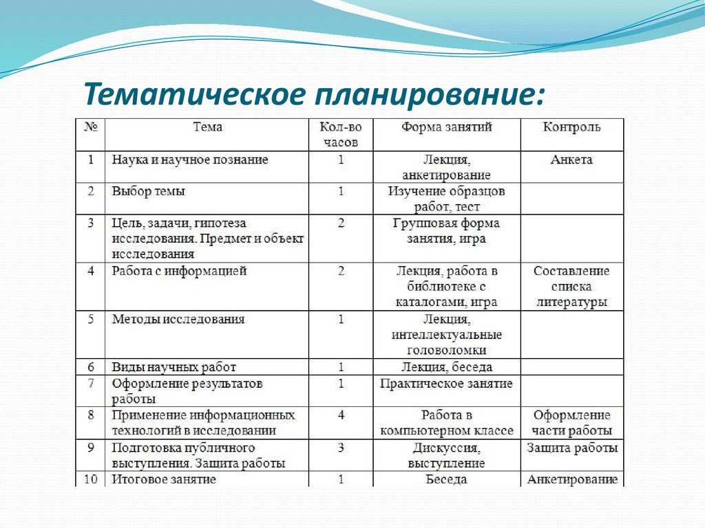 План конспект внеклассного мероприятия 10 класс