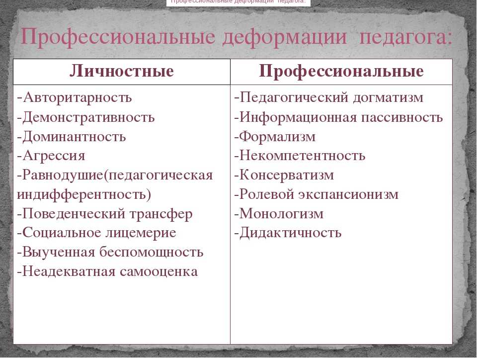 Профессиональные деформации педагогов презентация