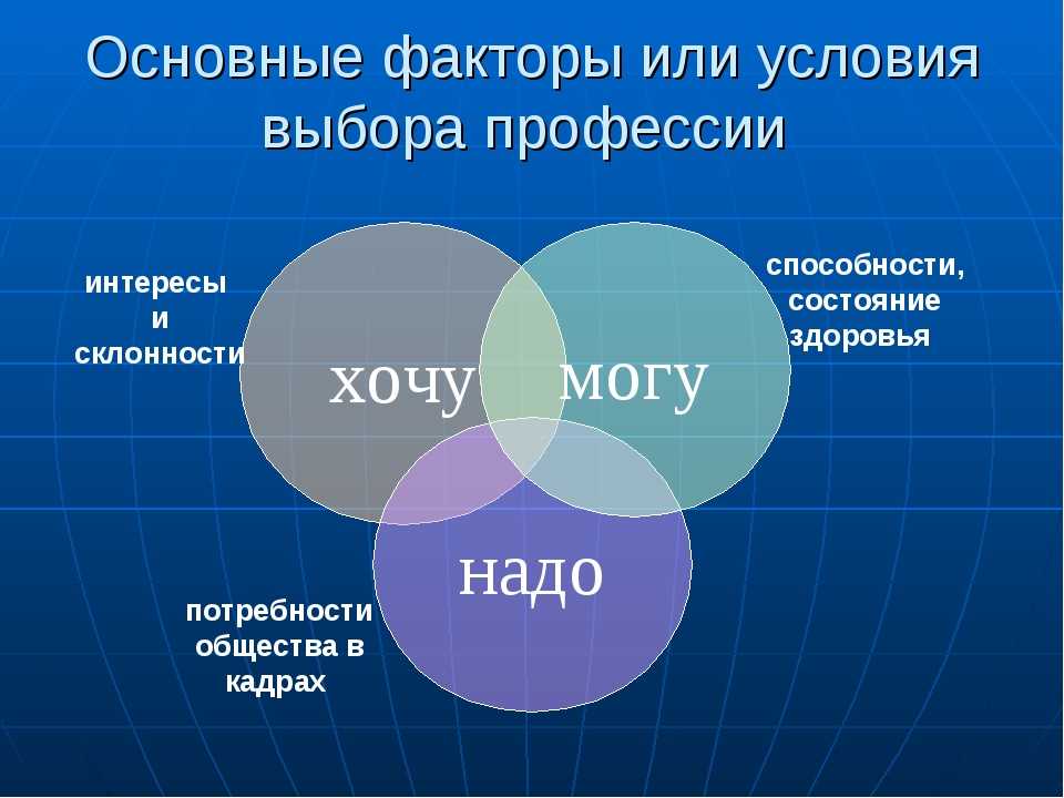 Карта склонностей профориентация