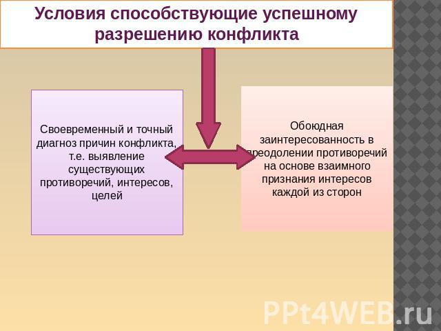 Способствующее урегулировании. Условия разрешения социальных конфликтов. Условия способствующие успешному разрешению социальных конфликтов. Условия и методы урегулирования социального конфликта. Условия успешного разрешения конфликта.