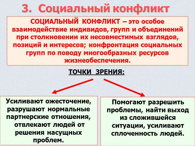 Сложный план социальные конфликты и их роль в общественной жизни