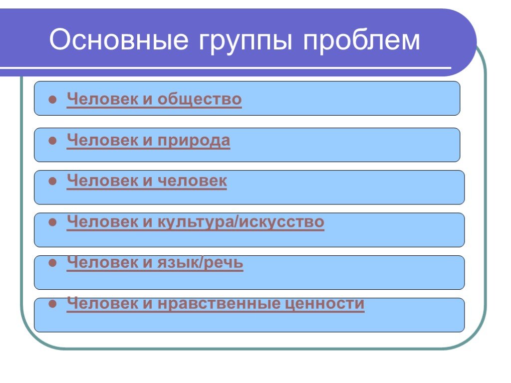 Проблема народа и личности. Основные проблемы человека. Проблема человека и общества. Группы проблем. Фундаментальные вопросы человечества.