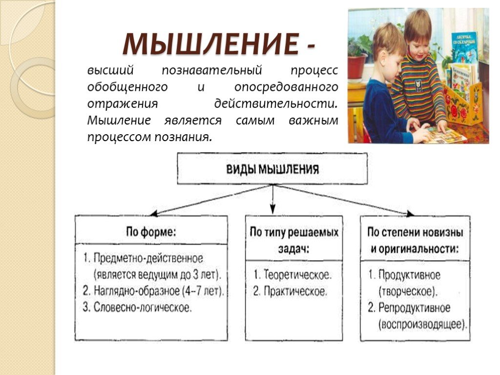 Вид мышления при котором мыслительный процесс