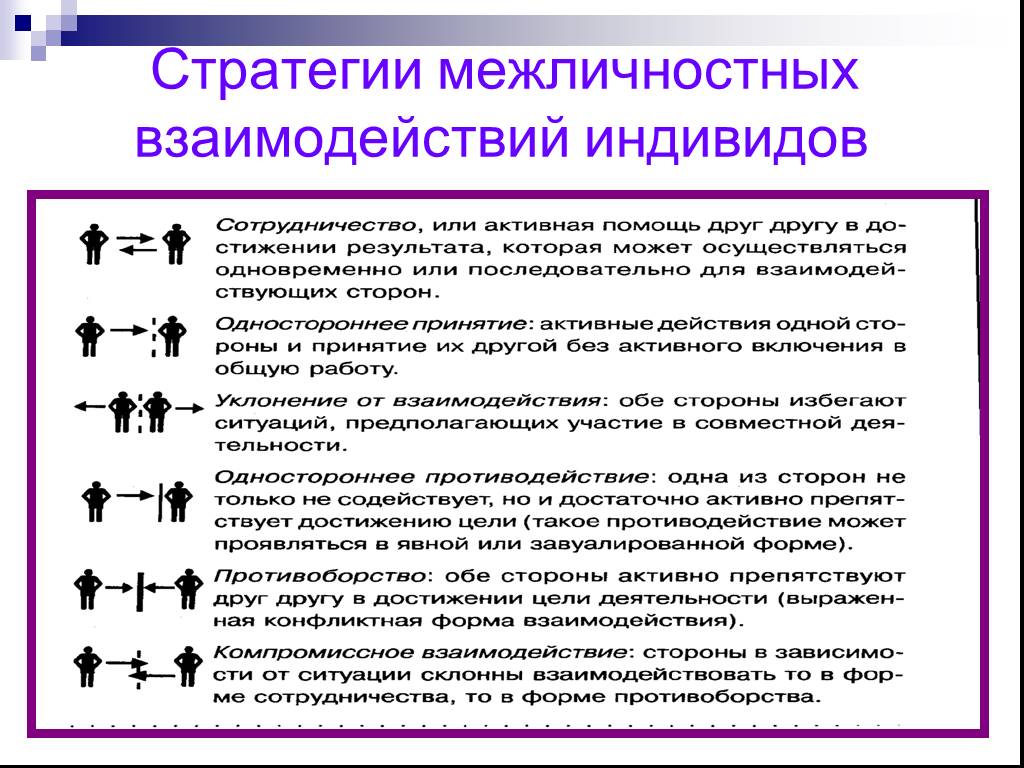 Процесс изменения образцов взаимодействия индивидов в малых группах и взаимосвязей между ними это