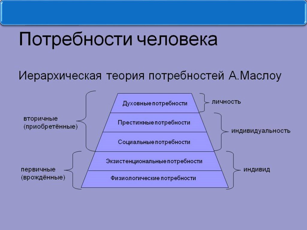 Условием одним из которых является. Первичные биологические потребности человека. Вторичные потребности человека Маслоу. Потребности ичеловека. Потребности физиологические социальные духовные.