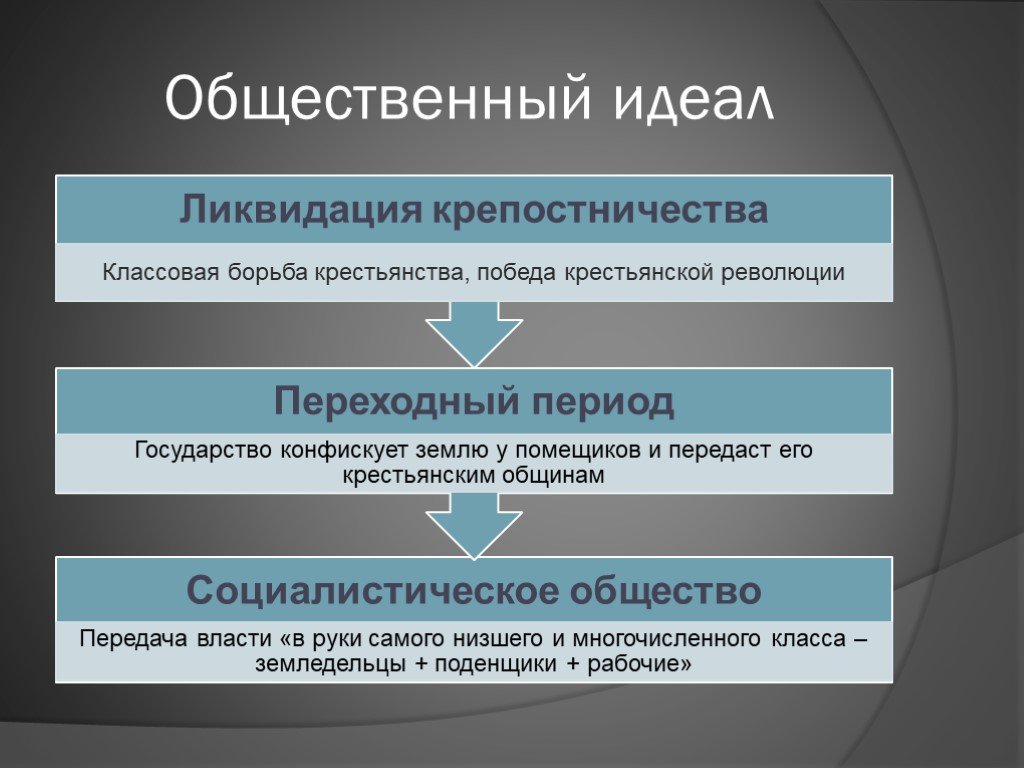 Идеал выборы. Общественный идеал. Социальные идеалы примеры. Идеал общественного устройства. Общественный идеал российского общества.