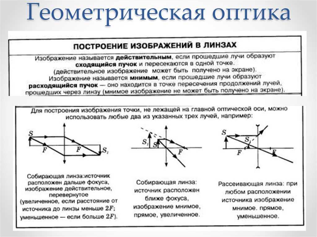 Что такое мнимое изображение точки с