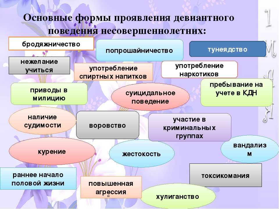 Темы на проект 9 класс по психологии