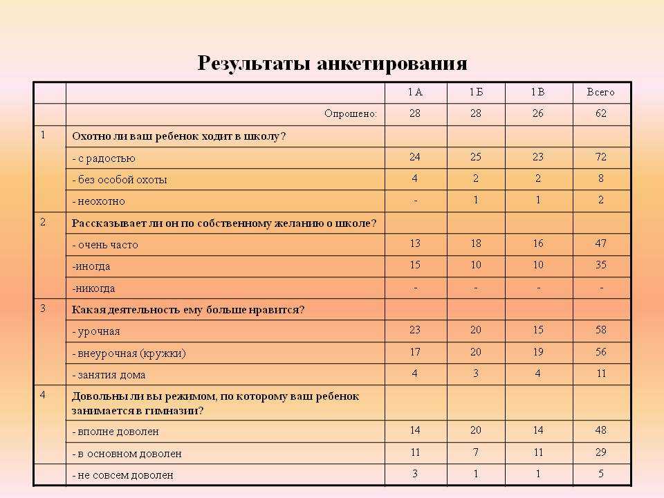 Анкетирование в проекте как оформить