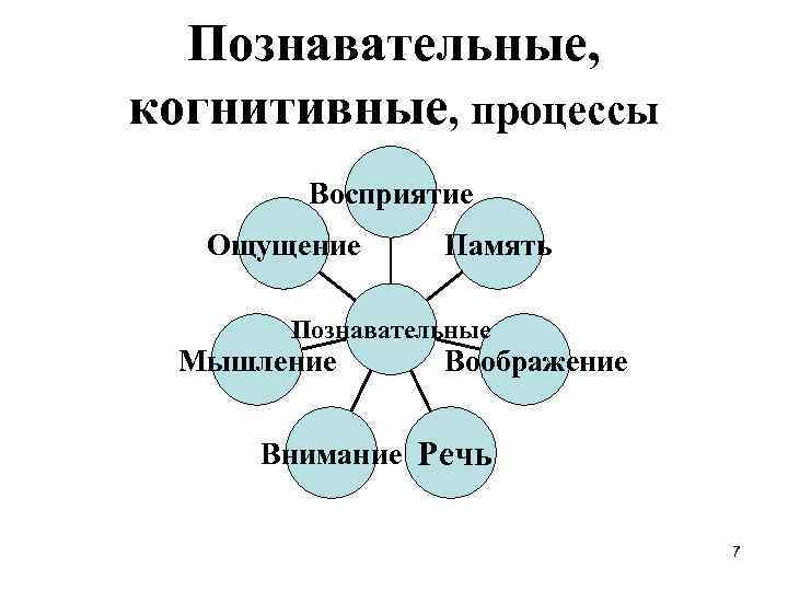 Модификация старых когнитивных схем с целью приспособления к новой ситуации