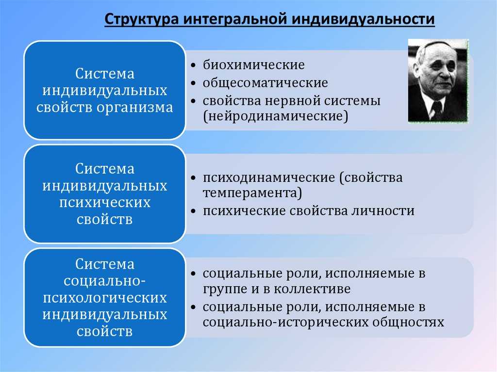 Теория личности в психологии презентация