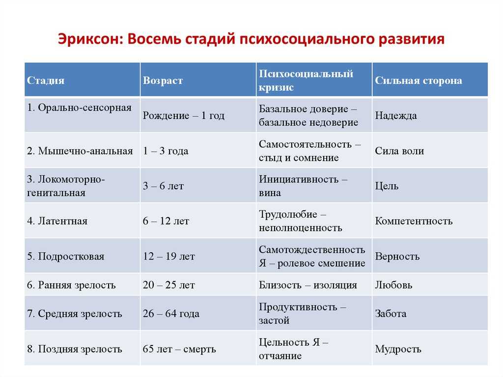 Эрик эриксон презентация