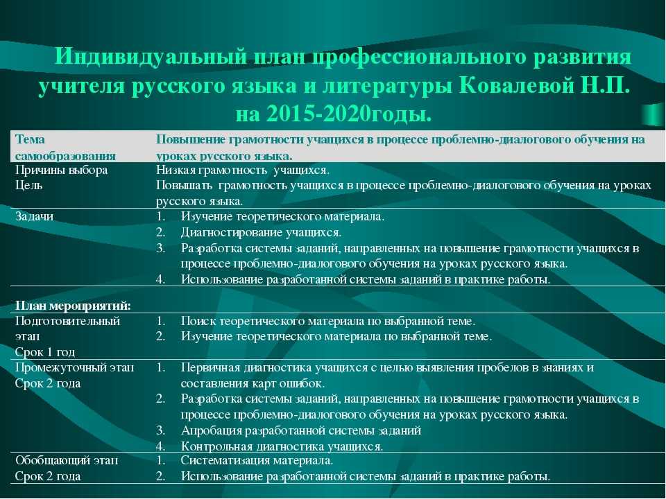 Личный план работы по самосовершенствованию состоит из следующих этапов